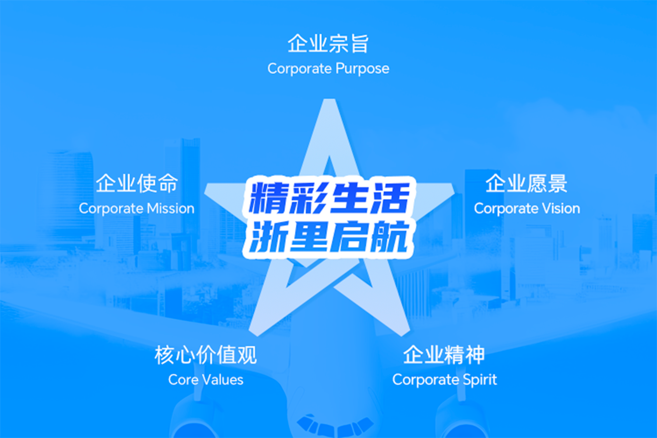 企業(yè)宗旨